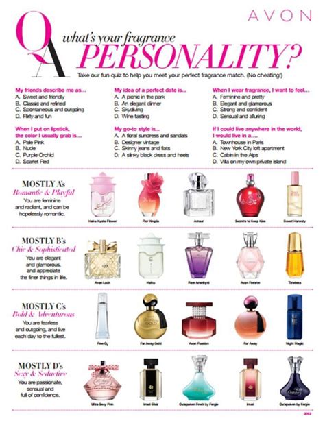 Perfume Personalities - Create the Right Impression